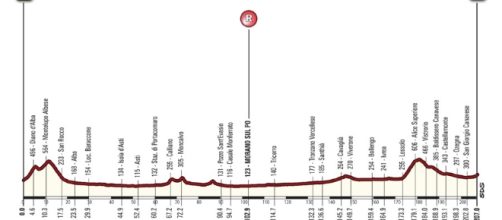Il percorso del Gran Piemonte 2016