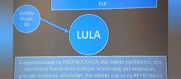 Apresentação para explicar denúncia contra Lula vira meme - Jornal ... - com.br Apresentação para explicar denúncia contra Lula vira meme - Jornal ... - com.br