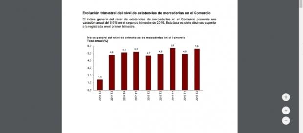 Evolución trimestral del nivel de existencias Evolución trimestral del nivel de existencias