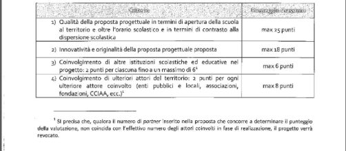 Scuola al centro, valore dei punti attribuibili per progetto.