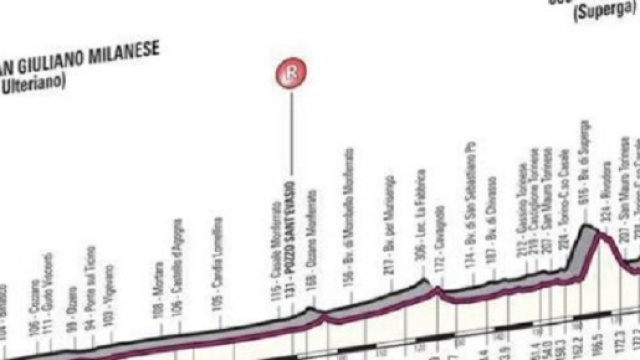 Percorso e diretta tv Milano-Torino 2016