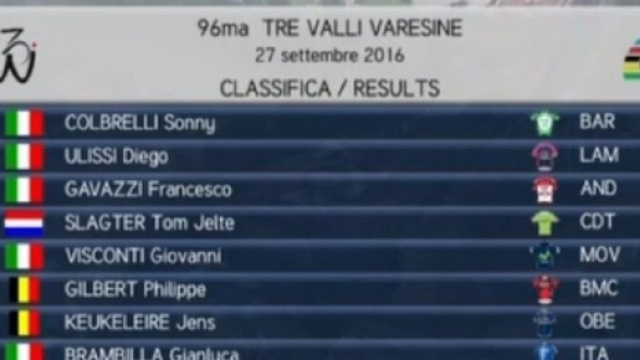 Ordine d'arrivo della Tre Valli Varesine