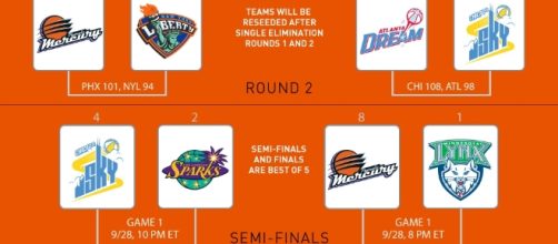 le semifinali Wnba sono arrivate a gara-3