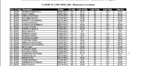 Graduatoria di Merito A28 Campania