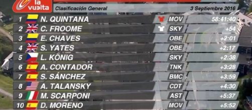La classifica della Vuelta Espana dopo la tappa dell'Aubisque