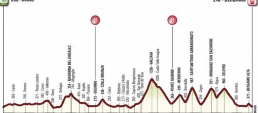 Giro di Lombardia 2016 percorso e altimetria della classica Monumento