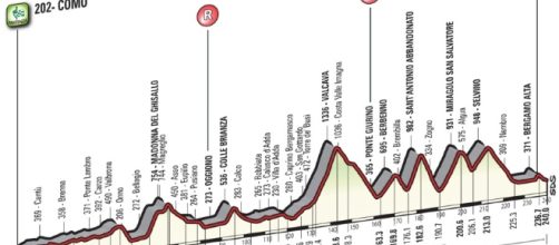 Giro di Lombardia 2016, ecco il percorso