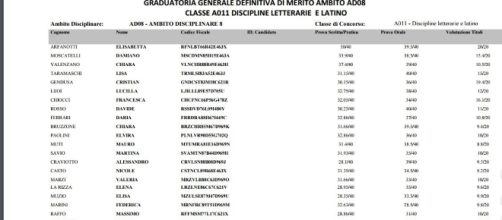 Graduatoria di Merito A11 Liguria.