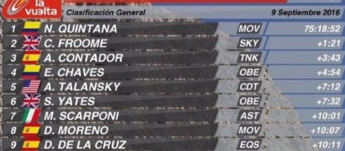 La nuova classifica della Vuelta Espana dopo la cronometro