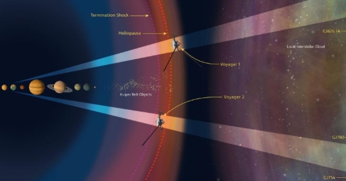Voyager 1 e 2 il viaggio nello spazio interstellare