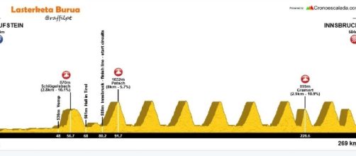 Il possibile percorso del Mondiale 2018 a Innsbruck