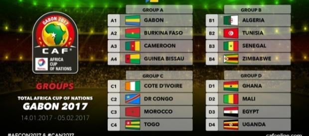 Grupos de la Copa de Naciones de África de Gabón 2017 Grupos de la Copa de Naciones de África de Gabón 2017