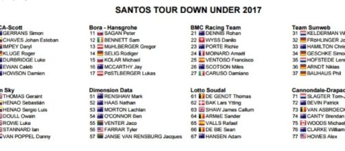 I corridori del Tour Down Under 2017, prima parte