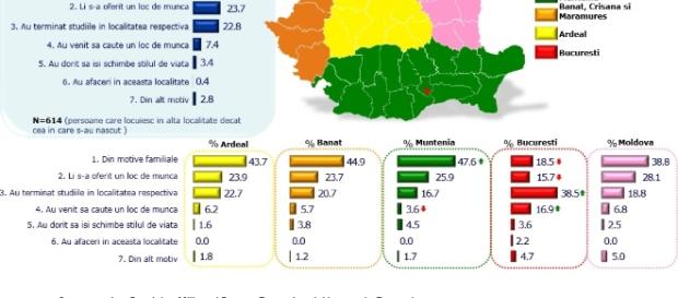 Migratia interna si evolutia somajului si a economiei Migratia interna si evolutia somajului si a economiei