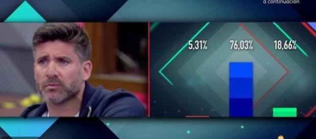 ‘GH VIP 5’: calma tensa mientras se perfilan estrategias ‘GH VIP 5’: calma tensa mientras se perfilan estrategias