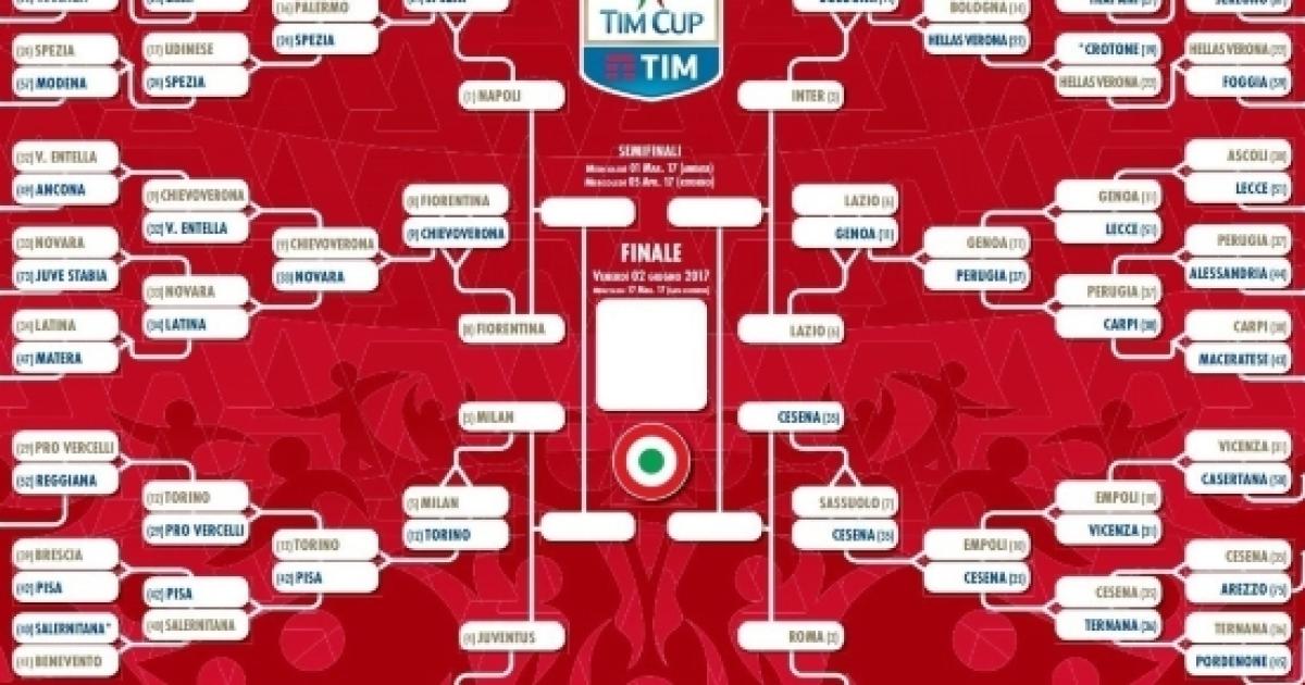 Ottavi Coppa Italia Seconda Tornata Di Match E Abbinamenti Quarti