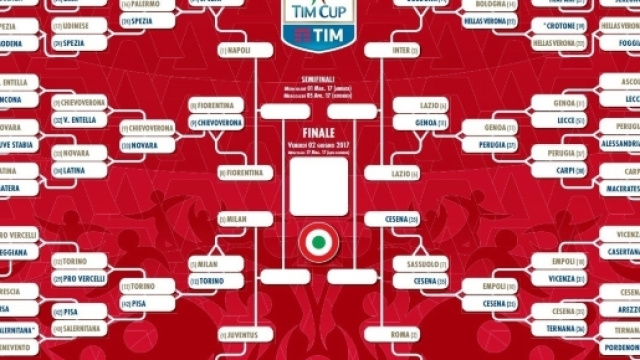 Finiti gli ottavi, pronte le 4 sfide dei Quarti: Tabellone Completo!