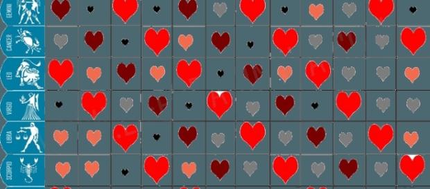 Tabela para comparação de compatibilidade amorosa Tabela para comparação de compatibilidade amorosa