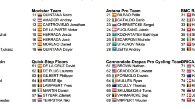 I corridori della Volta Valenciana, prima parte