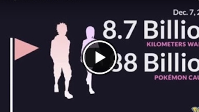 Dal lancio del gioco quanto hanno camminato gli allenatori? Quanti i Pokémon catturati?