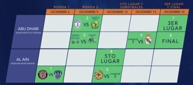 El Real Madrid es el gran favorito para ganar la Copa Mundial de Clubes 2017 El Real Madrid es el gran favorito para ganar la Copa Mundial de Clubes 2017