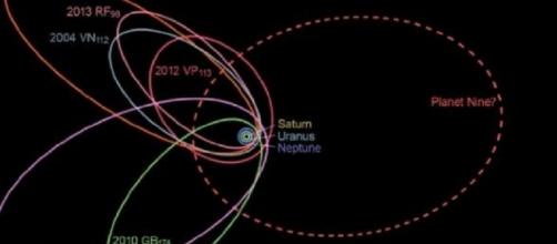 Researchers find clues of planet nine that could join our solar system. [Image Credit: YouTube/Seeker]