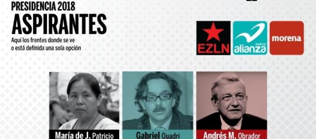 Los aspirantes declarados a la Presidencia 2018. - com.mx Los aspirantes declarados a la Presidencia 2018. - com.mx