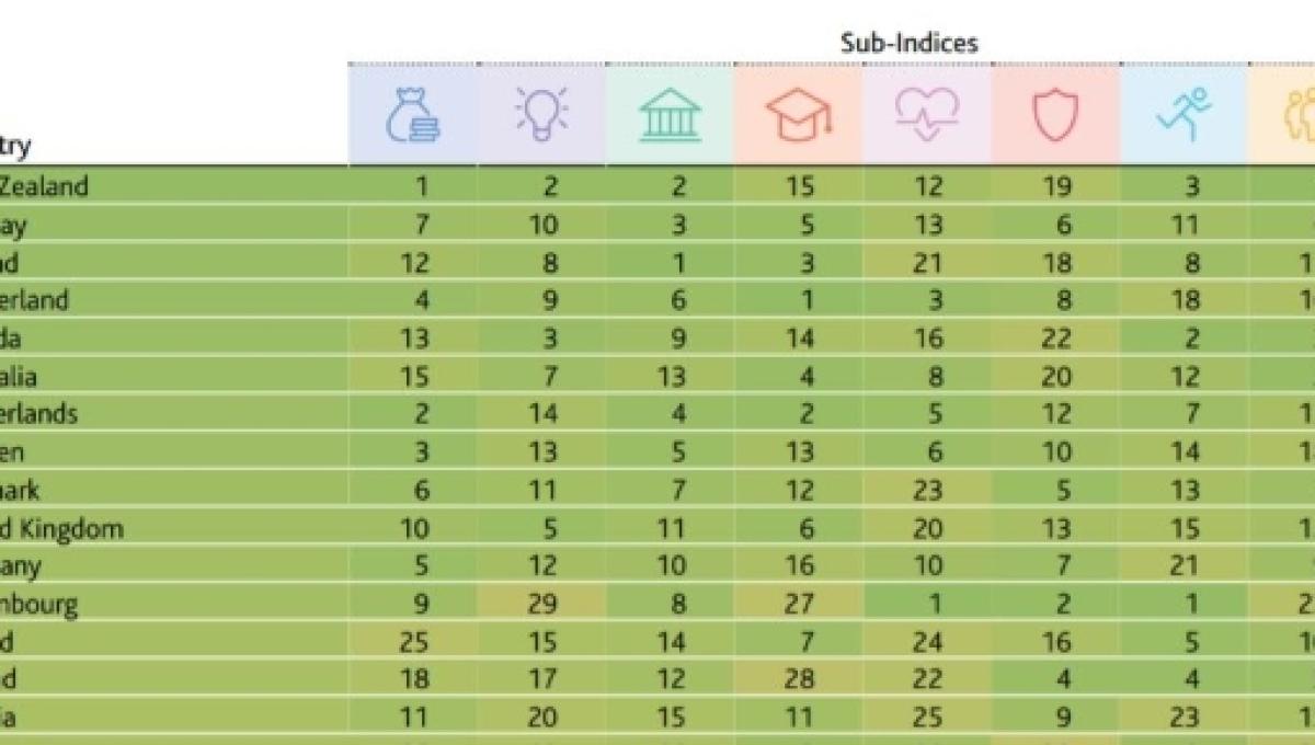 Ecco La Classifica Dei 10 Sistemi Sanitari Migliori Del Mondo