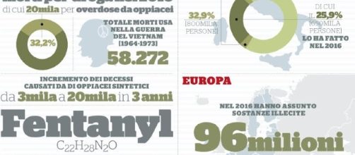 Infografica sui morti per Fentanyl di Giulio Fermetti - Foto Instagram