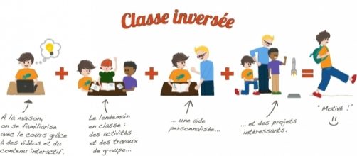 La classe inversée - libérons l'éducation. www.classeinversee.com