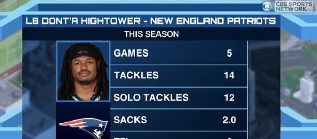 New England Patriots linebacker Dont'a Hightower is just one of three defensive players out for Week 8. -- YouTube screen capture / CBS Sports New England Patriots linebacker Dont'a Hightower is just one of three defensive players out for Week 8. -- YouTube screen capture / CBS Sports