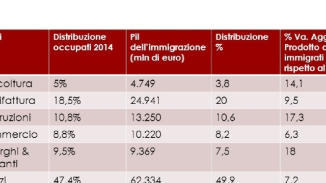 EXTRACOMUNITARI E IMPRENDITORIALIT&Agrave; PRO E CONTRO DELLA PRESENZA DI ... - slideplayer.it