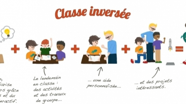 La classe invers&eacute;e - lib&eacute;rons l'&eacute;ducation. www.classeinversee.com