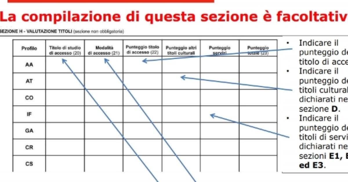 Domanda Ata modello D1 corretta compilazione