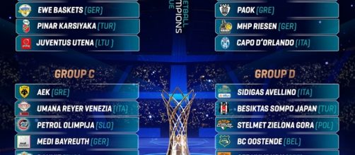 Il tabellone dei gironi della Champions League 2017-2018 (credits FIBA Champions League)