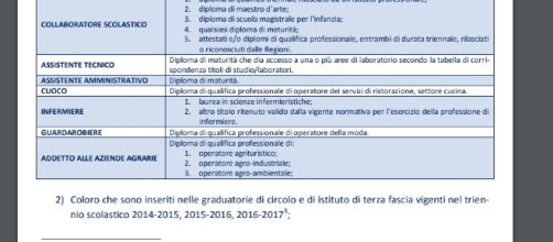 diploma per la domanda di bidello e assistente amministrativo