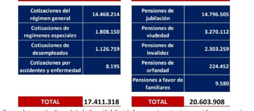 COTIZACIONES A LA SEGURIDAD SOCIAL CATALANA