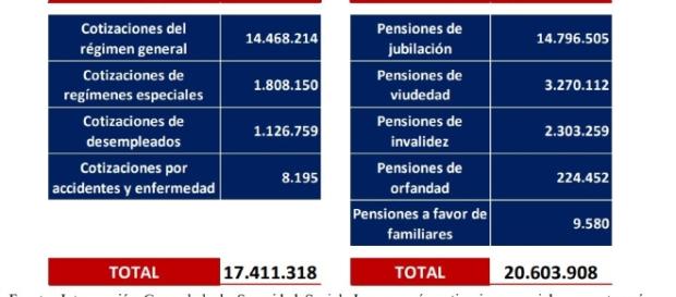 COTIZACIONES A LA SEGURIDAD SOCIAL CATALANA COTIZACIONES A LA SEGURIDAD SOCIAL CATALANA