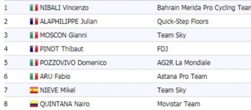 La classifica del Giro di Lombardia