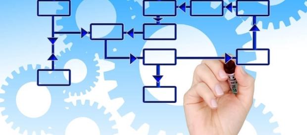 BPM vs Workflow: Is There a Difference? - bplogix.com BPM vs Workflow: Is There a Difference? - bplogix.com