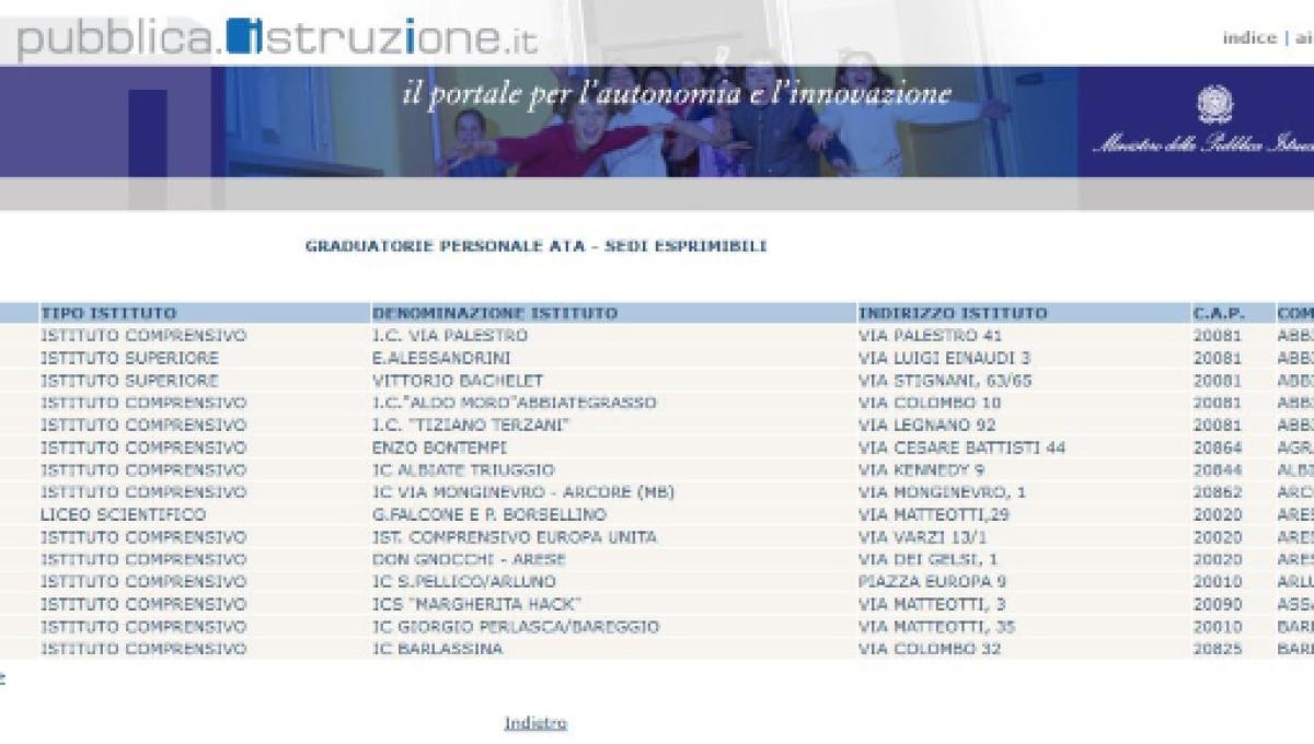 Domanda Ata Quando Scegliere Le 30 Scuole Il Modello D3