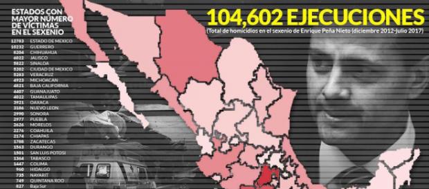 ONEA México on Twitter: "#5toInforme | El Gobierno de @EPN alcanza ... - twitter.com ONEA México on Twitter: "#5toInforme | El Gobierno de @EPN alcanza ... - twitter.com