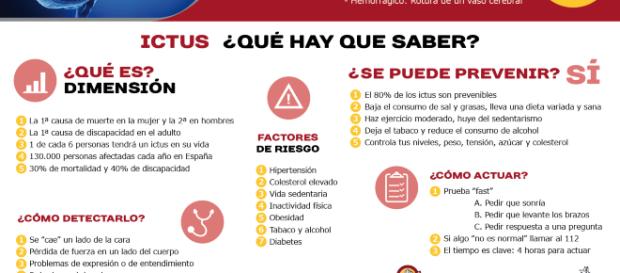 Infografía sobre qué hay que saber del ictus Infografía sobre qué hay que saber del ictus