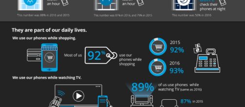 Infografica della Global mobile consumer survey 2017 di Deloitte