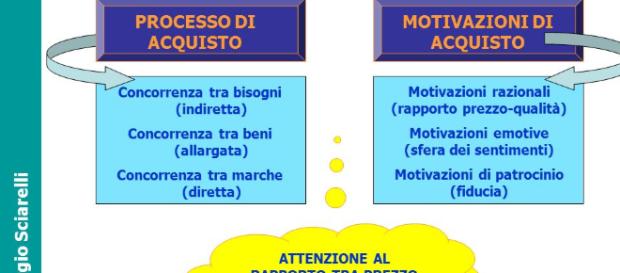 Capitolo 14 La gestione commerciale ed il marketing Università di ... - slideplayer.it Capitolo 14 La gestione commerciale ed il marketing Università di ... - slideplayer.it