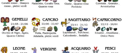 Oroscopo Per Ogni Segno Zodiacale E Prevista Una Frase Adatta