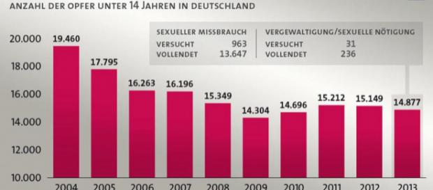 Kids No Drugs | Sexueller Missbrauch | KIDS NO DRUGS - kidsnodrugs.de Kids No Drugs | Sexueller Missbrauch | KIDS NO DRUGS - kidsnodrugs.de