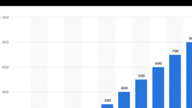 Milioni di utenti su Instagram fino a settembre 2017. Fonte statistica.com