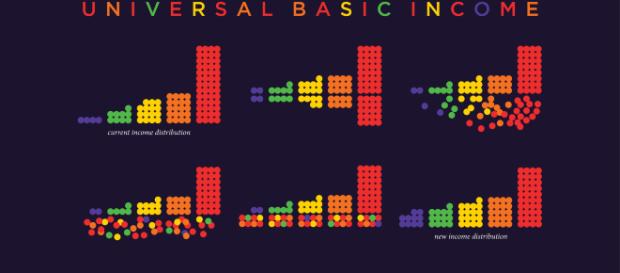Universal Basic Income: A payment everyone receives end of - Scot Santens - Flickr Universal Basic Income: A payment everyone receives end of - Scot Santens - Flickr