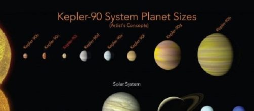 Kepler-90, il nuovo sistema solare scoperto grazie a Google